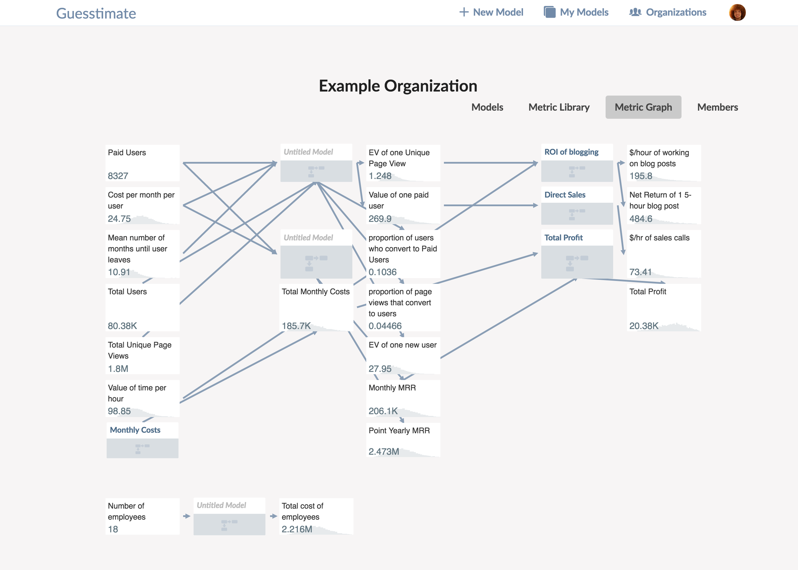 The metric graph displays the dependency network of your organization's facts.