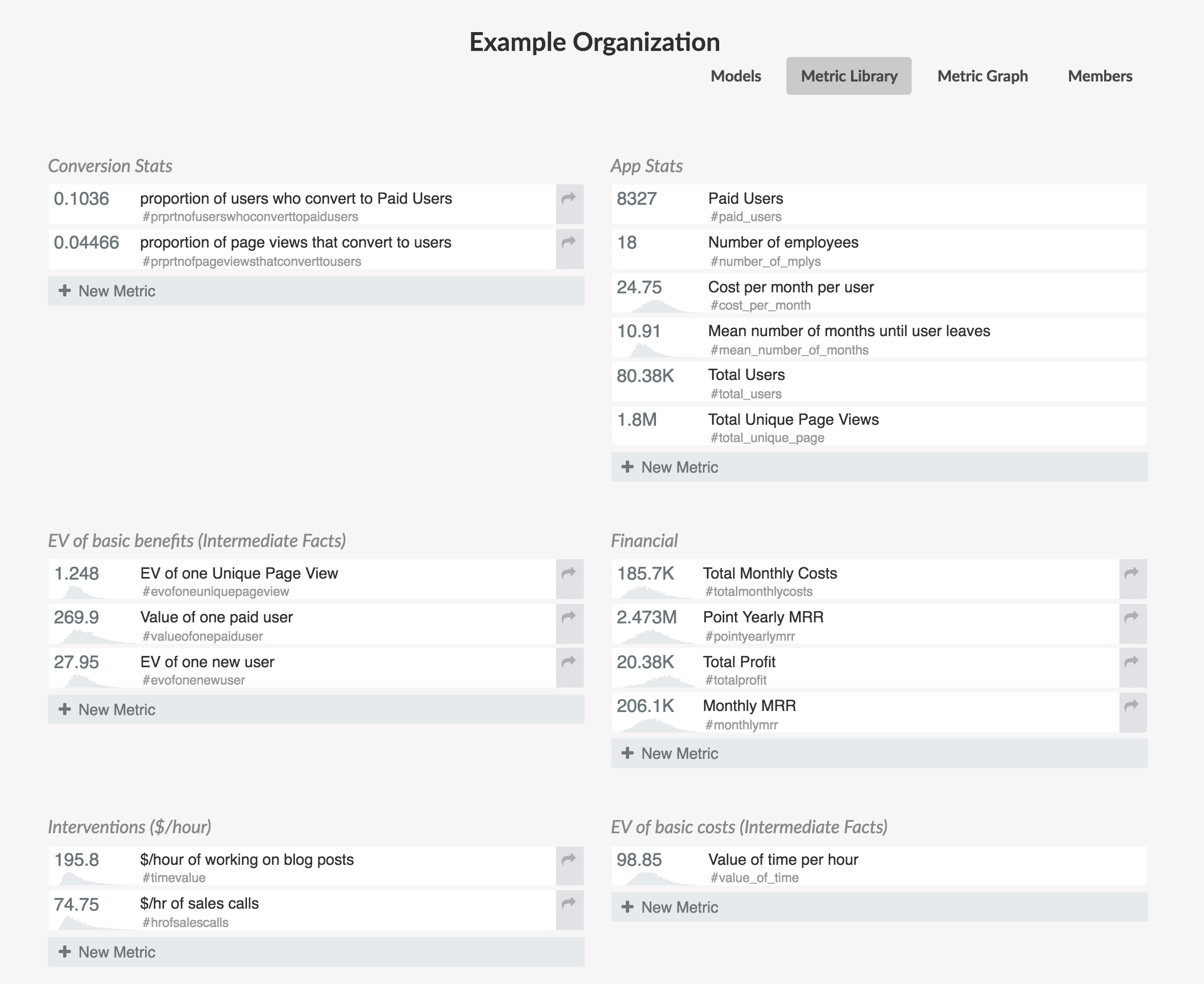 The metric library is organized into categories